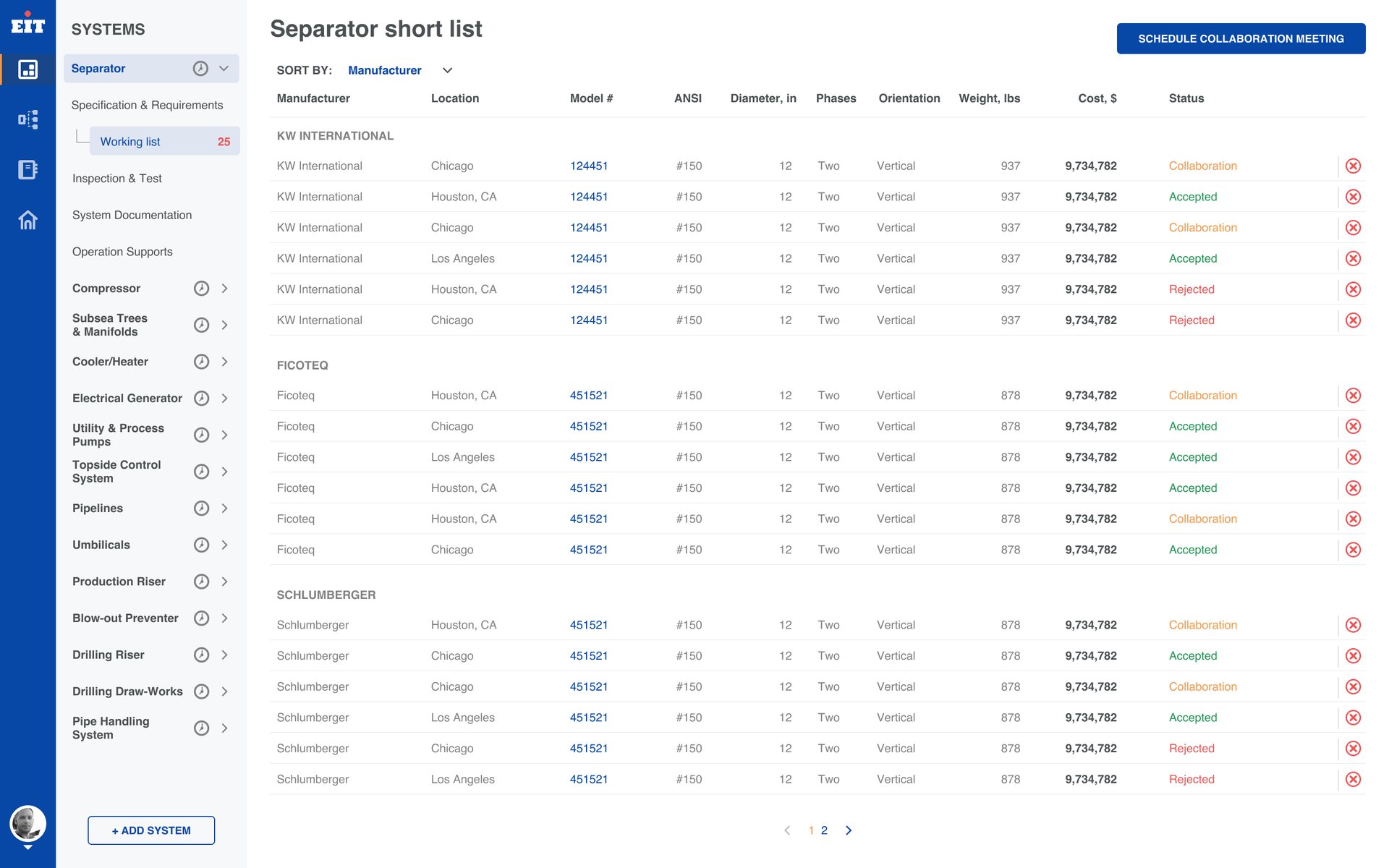 EIT, delivered design — Short list: The short list, grouped by manufacturer, with each candidate’s status.